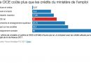 Evaluation du CICE