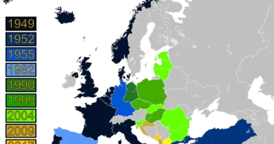 Le point de vue des russes